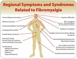 Fibromyalgia symptoms in women