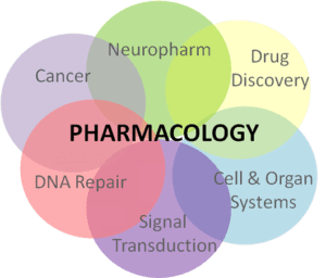 pharmacology